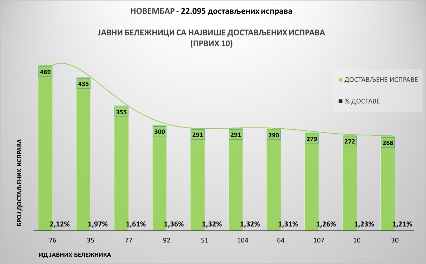 /content/Vesti/2018/децембар/grafikon 1.jpg